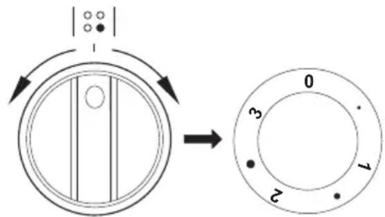 GRAM EKT 3500-90 - Betjening av kokesonene - 1