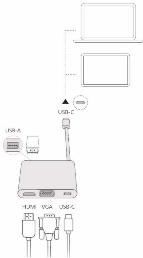 USB-C USB-A HDMI VGA USB-C