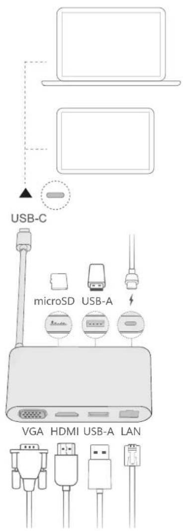 USB-C microSD USB-A VGA HDMI USB-A LAN