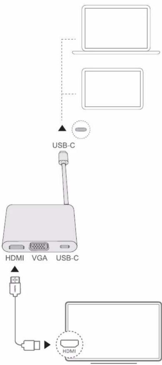 USB-C HDMI VGA USB-C HDMI HDMI