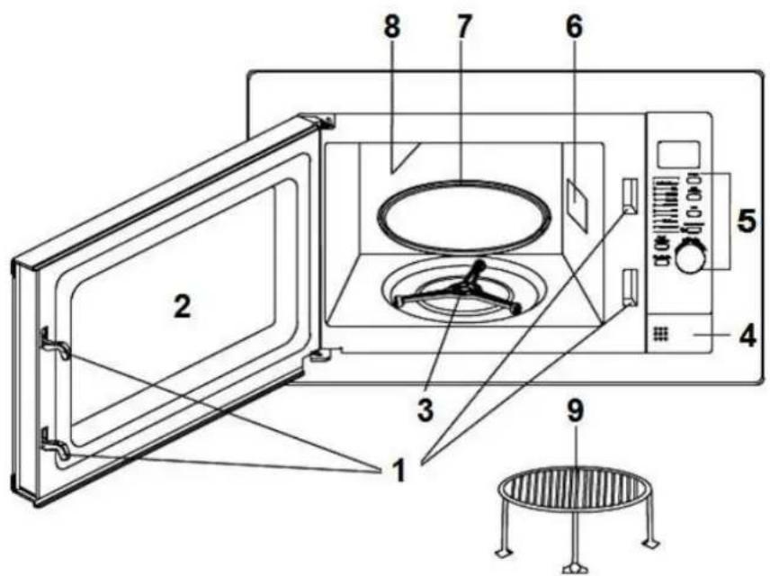 Labeled diagram of a microwave oven with numbered components for identification