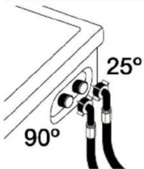 90° 25°