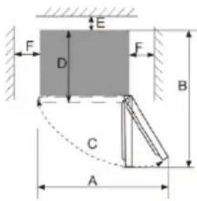 Scandomestic SKS 136 W - Varmeafledningsareal - 2