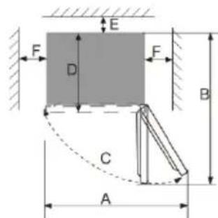 Scandomestic SKS 136 W - Installation location - 2
