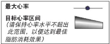 最大心率 目标心率区间 (请保持心率水平不超出 此范围, 以便达到最佳 脂肪消耗效果)