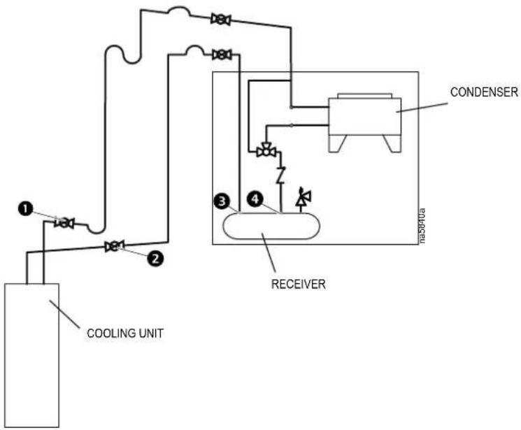 APC ACRD600P - Top Off the System Refrigerant Charge—"Fast Charge" Method - 1