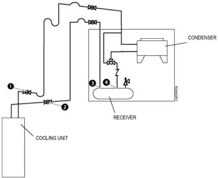 APC ACRD600P - Top Off the System Refrigerant Charge—"Slow Charge" Method - 1