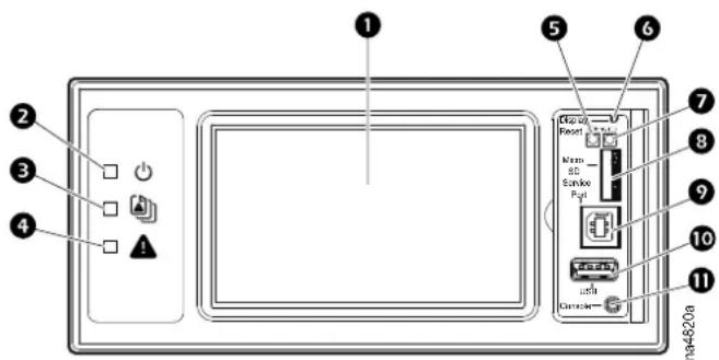 Diagram of a device front panel with labeled components including buttons, ports, and a control panel with ports like 'Reset', 'Enable', and 'Close'.