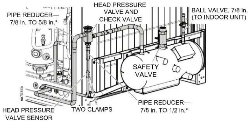 PIPE REDUCER— 7/8 in. TO 5/8 in.* HEAD PRESSURE VALVE AND CHECK VALVE BALL VALVE, 7/8 in. (TO INDOOR UNIT) SAFETY VALVE PIPE REDUCER— 7/8 in. TO 1/2 in.* HEAD PRESSURE VALVE SENSOR TWO CLAMPS