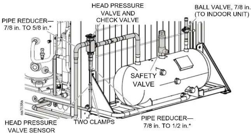 PIPE REDUCER— 7/8 in. TO 5/8 in.* HEAD PRESSURE VALVE AND CHECK VALVE SAFETY VALVE BALL VALVE, 7/8 in. (TO INDOOR UNIT) HEAD PRESSURE VALVE SENSOR TWO CLAMPS PIPE REDUCER— 7/8 in. TO 1/2 in.*