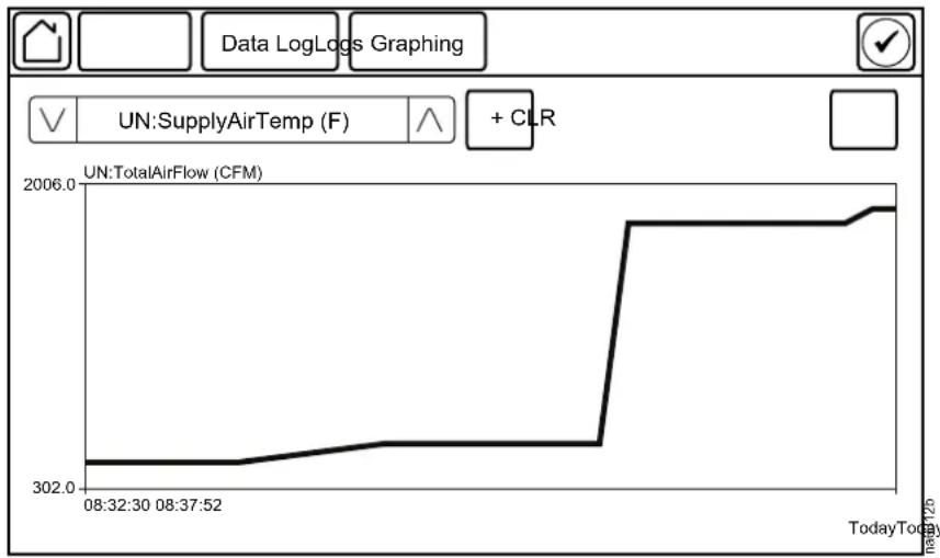 APC ACHU300 - Data Log - 1