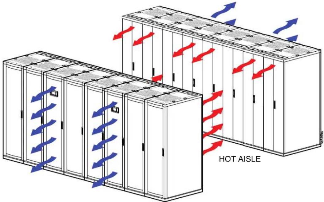 HOT AISLE