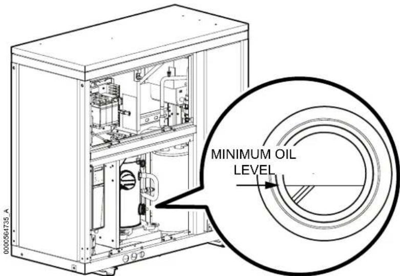 MINIMUM OIL LEVEL