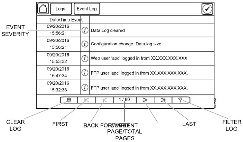 Date/Time Event 09/20/2016 15:56:21 i Data Log cleared 09/20/2016 15:56:21 i Configuration change. Data log size. 09/20/2016 15:53:32 i Web user 'apc' logged in from XX.XXX.XXX.XXX. 09/20/2016 15:47:34 i FTP user 'apc' logged in from XX.XXX.XXX.XXX. 09/20/2016 15:32:38 i FTP user 'apc' logged in from XX.XXX.XXX.XXX. CLEAR LOG FIRST BACK FOR CURRENT LAST FILTER LOG PAGE/TOTAL PAGES