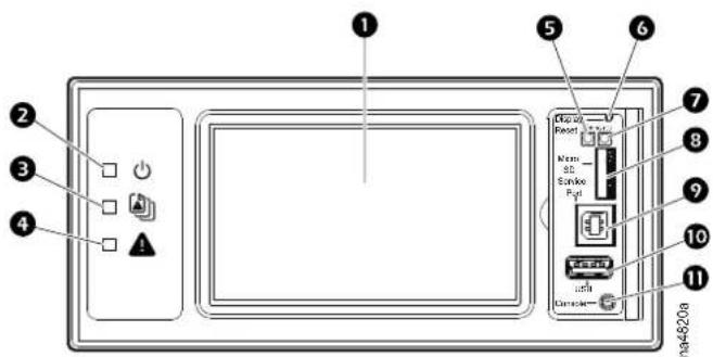 Diagram of a device rear panel with labeled components including buttons, indicator lights, and a control panel.