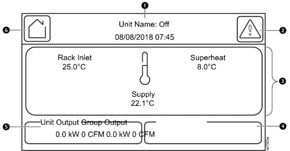 Unit Name: Off 08/08/2018 07:45 Rack Inlet 25.0°C Superheat 8.0°C Supply 22.1°C Unit Output Group Output 0.0 kW 0 CFM 0.0 kW 0 CFM
