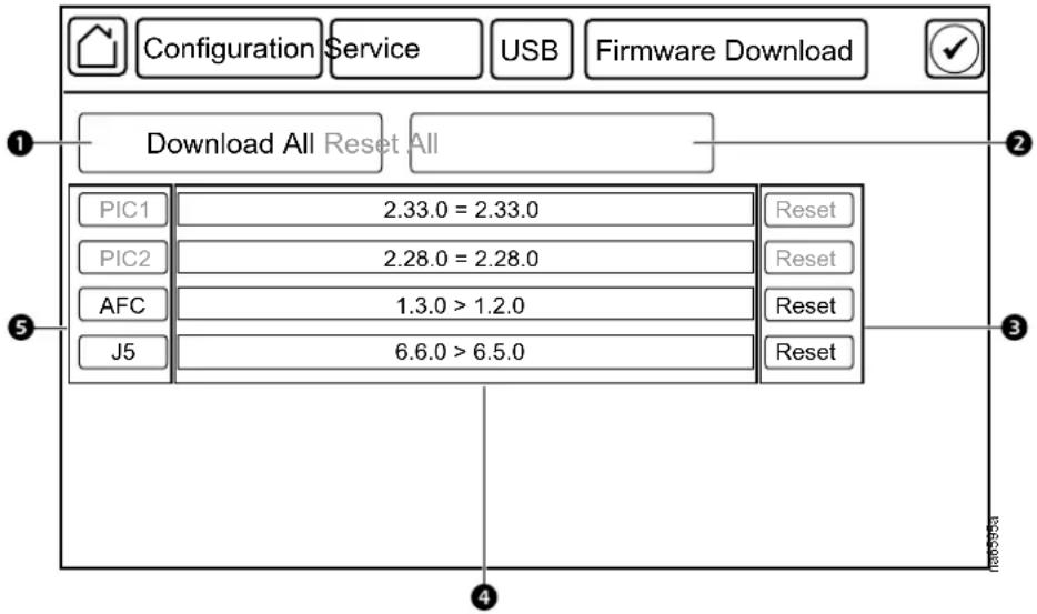 Configuration Service USB Firmware Download Download All Reset All PIC1 2.33.0 = 2.33.0 Reset PIC2 2.28.0 = 2.28.0 Reset AFC 1.3.0 > 1.2.0 Reset J5 6.6.0 > 6.5.0 Reset
