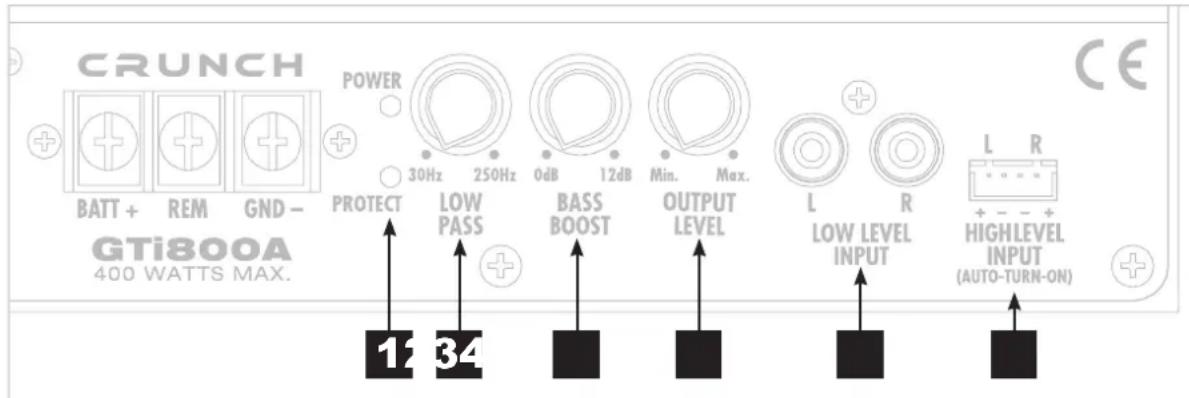CRUNCH BATT + REM GND - GTi800A 400 WATTS MAX. POWER 30Hz 250Hz 0dB 12dB Min. Max. PROTECT LOW PASS BASS BOOST OUTPUT LEVEL L R L R 1 3 4 LOW LEVEL INPUT HIGHLEVEL INPUT (AUTO-TURN-ON)