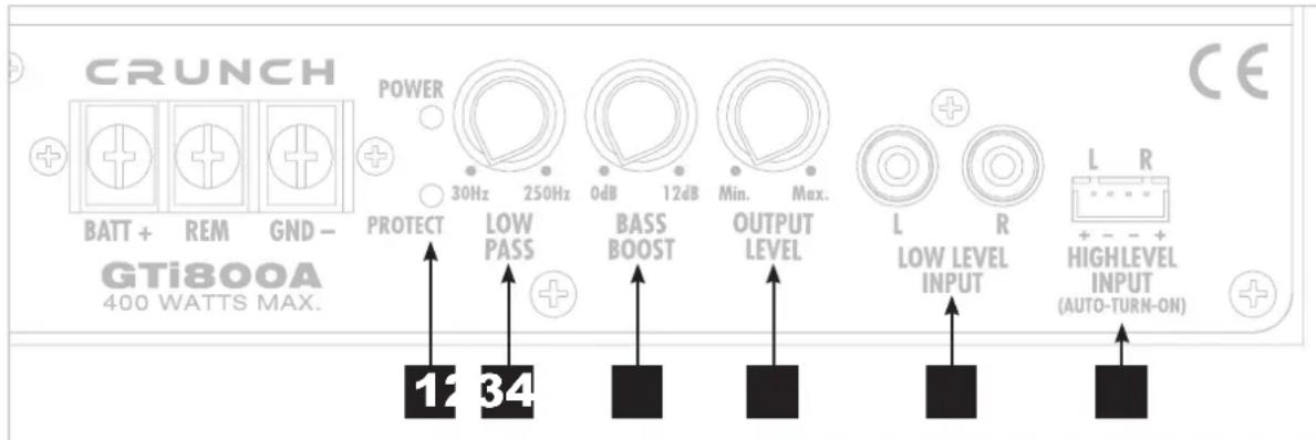 CRUNCH BATT + REM GND - GTi800A 400 WATTS MAX. POWER 30Hz 250Hz 0dB 12dB Min. Max. PROTECT LOW PASS BASS BOOST OUTPUT LEVEL L R L R 12 34 LOW LEVEL INPUT HIGHLEVEL INPUT (AUTO-TURN-ON)