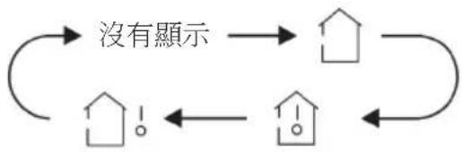 GREE GICF212BXAE - 温度 - 1