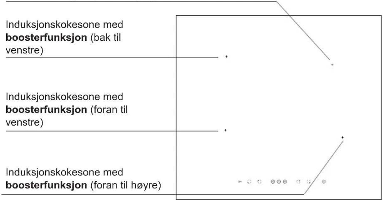 GRAM KI 6016-60 N - Beskrivelse av-koketoppen - 1