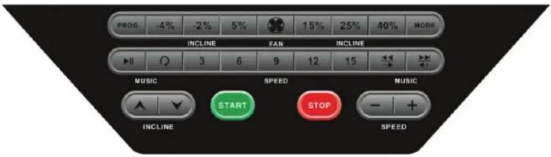 PROG. -4% -2% 5% 15% 25% 40% MODE INCLINE FAN INCLINE ▶▶ ○ 3 6 9 12 15 MUSIC SPEED MUSIC ↑ ↓ START STOP - + INCLINE SPEED