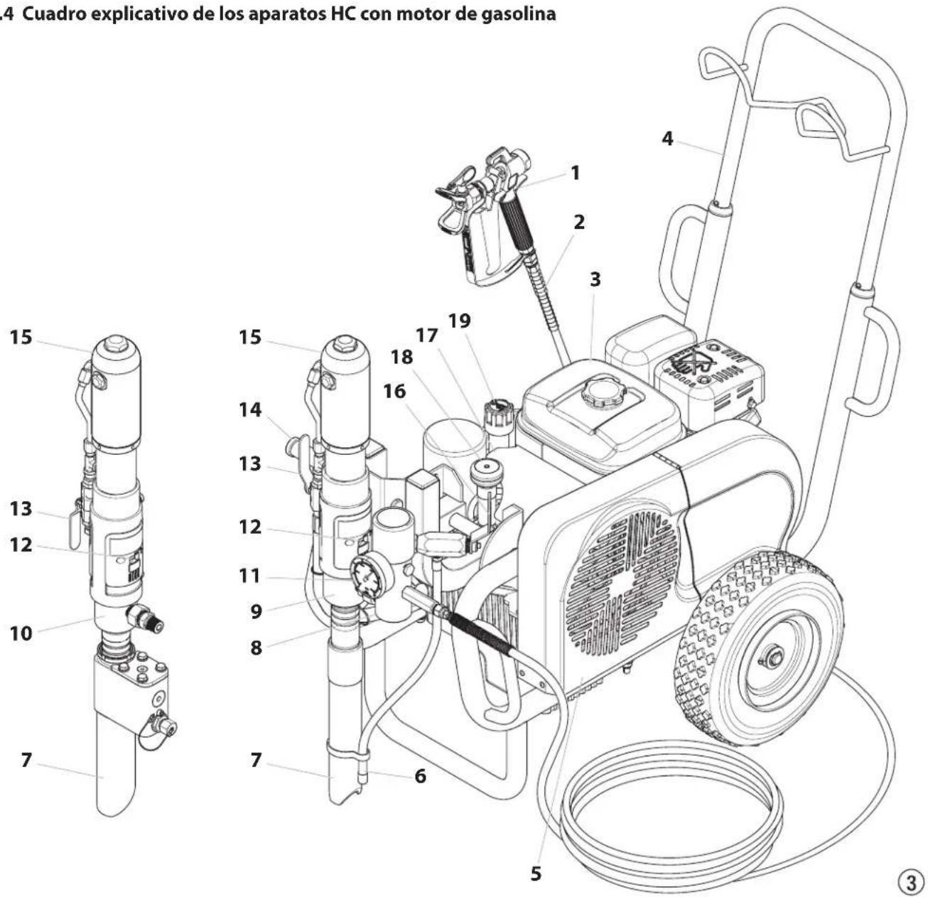 4 Cuadro explicativo de los aparatos HC con motor de gasolina 15 13 12 10 7 15 14 13 12 11 9 8 7 6 5 4 1 2 3 17 19 18 16 4 ③