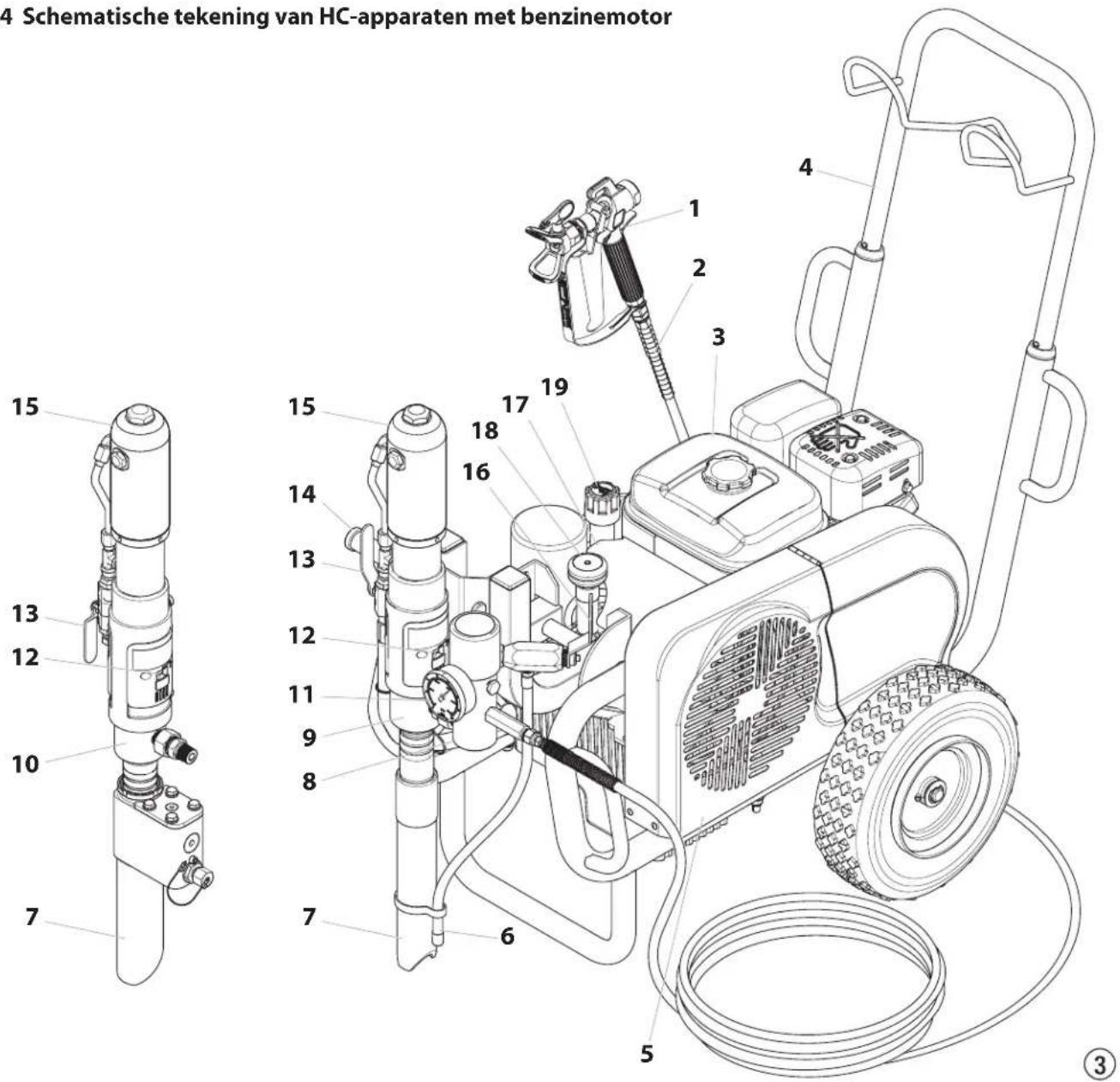 4 Schematische tekening van HC-apparaten met benzinemotor 15 13 12 10 7 15 14 13 12 11 9 8 7 6 5 4 1 2 3 17 19 18 16 4 ③