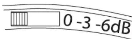 0 -3 -6dB