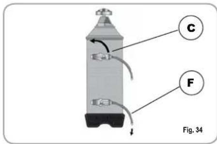 C F Fig. 34
