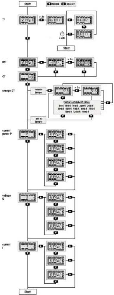 Eltako DSZ15WDM-3x5A - Typical connection: - 2
