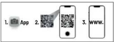 1. App 2. 3. www.