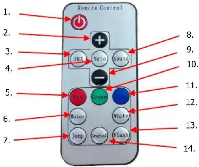 Qtx PAR-54 - Remote control: - 1