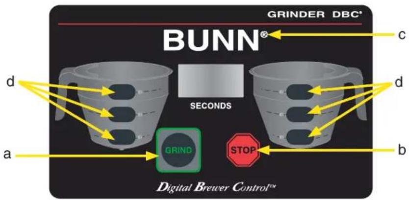 GRINDER DBC® BUNN® SECONDS a b c d d GRIND STOP Digital Brewer Control™