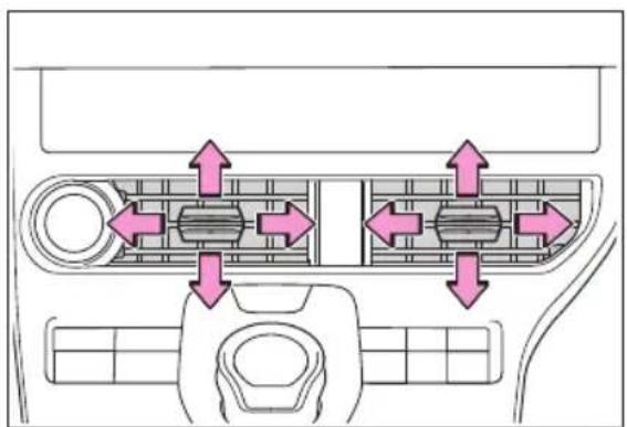 SUBARU Solterra Touring (2023) - ■ Location of air outlets - 2