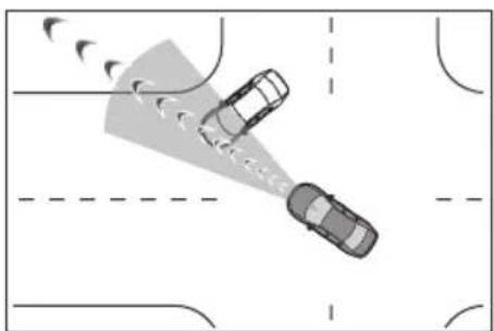 SUBARU Solterra Touring (2023) - ■ Detection of detectable objects - 6