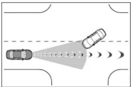 SUBARU Solterra Touring (2023) - ■ Detection of detectable objects - 4