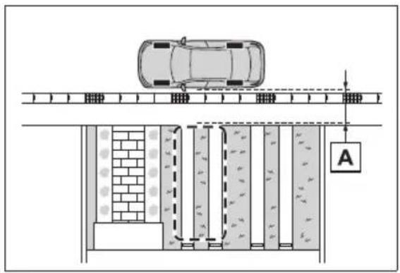 Diagram showing a car on a road with labeled sections and a directional arrow, including section A.