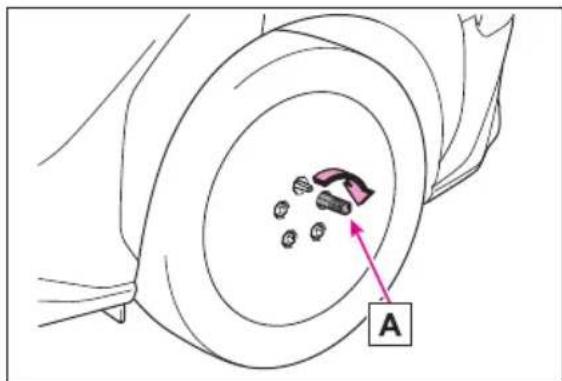 Medical diagram showing a device with labeled parts and an arrow pointing to component A