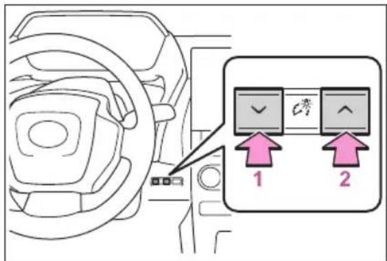 Diagram showing car interior with directional buttons and labeled arrows pointing to specific controls