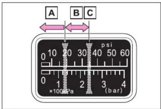 A B C 0 10 20 30 40 50 60 ×100kPa 2 (bar)