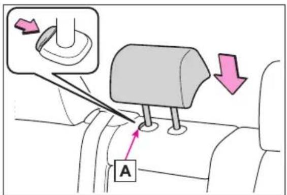 Diagram showing car seatbelt mechanism with labeled component A and directional arrows indicating movement