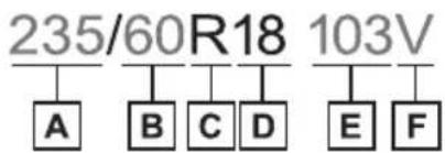 235/60R18 103V A B C D E F