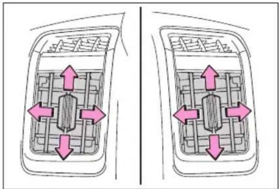 SUBARU Solterra Touring (2023) - ■ Location of air outlets - 3