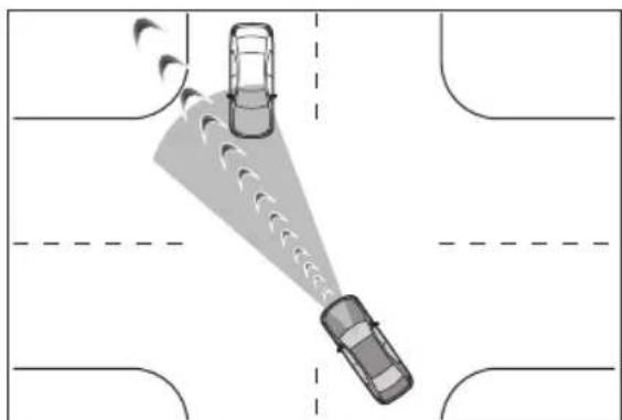 SUBARU Solterra Touring (2023) - Emergency steering assist - 2