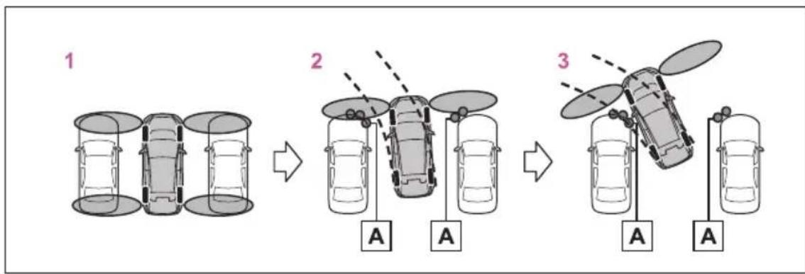 SUBARU Solterra Touring (2023) - Object warning function (vehicles with Advanced Park) - 2