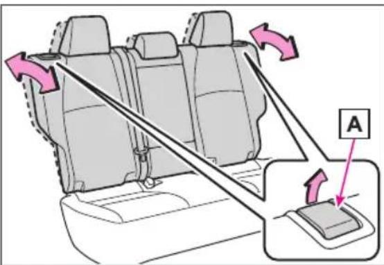 Diagram showing car seatbelting mechanism with labeled component A and directional arrows indicating movement