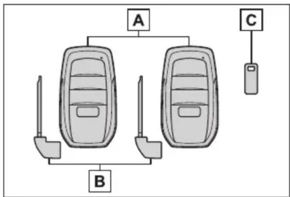 SUBARU Solterra Touring (2023) - Key types - 1