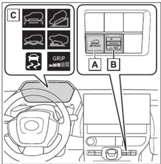 C GRIP A B