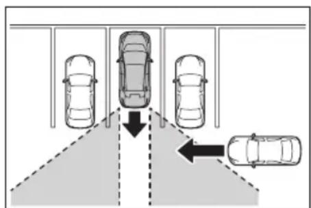 Diagram showing car parking lane with multiple lanes and directional arrows indicating movement or flow